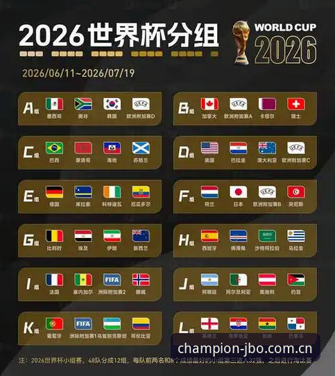 竞博jbo体育投注使用技巧 2026世界杯观赛签证困局深度解析:中东战火如何影响全球球迷赴美之路